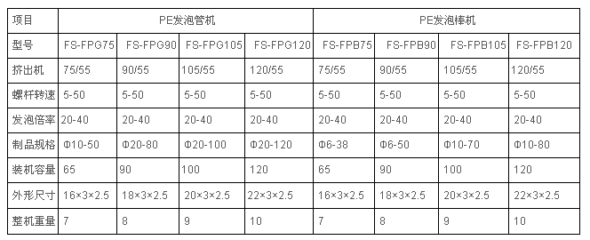 EPE发泡三位一体保温管设备